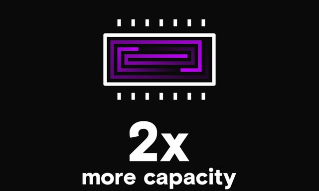 2x more capacity 