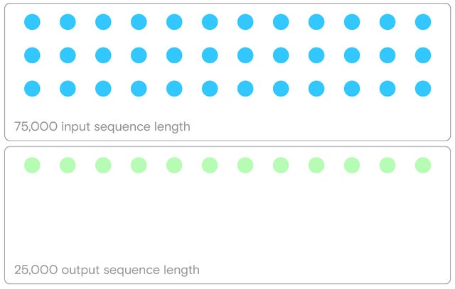 Input and output sequence length 